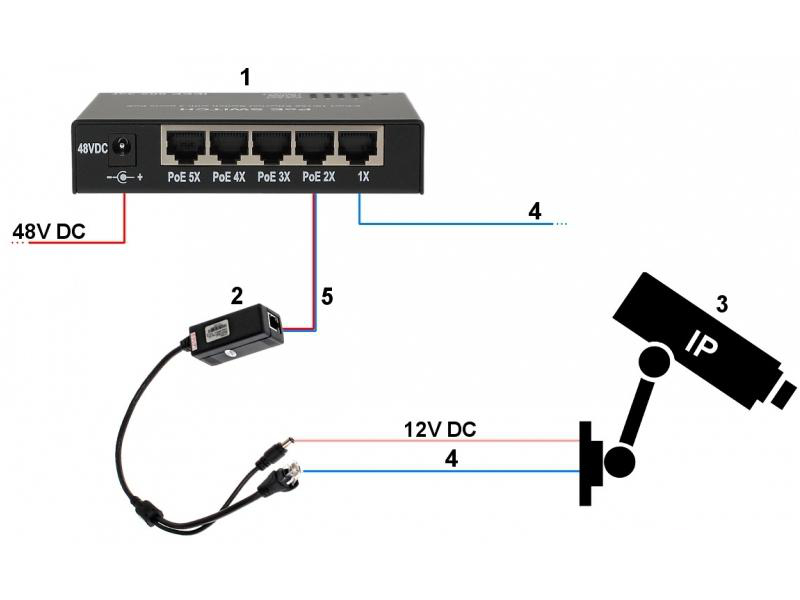 kamera IP iProvel