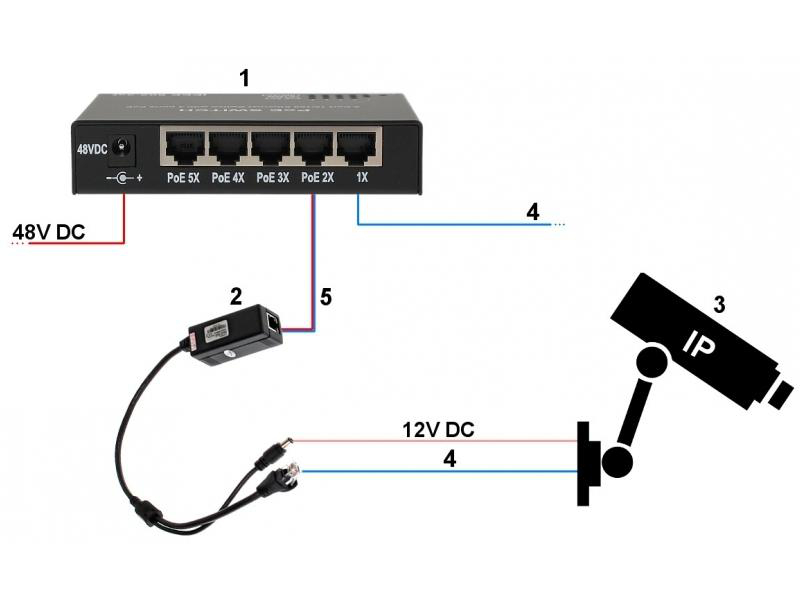 Kamera EL-IP C235