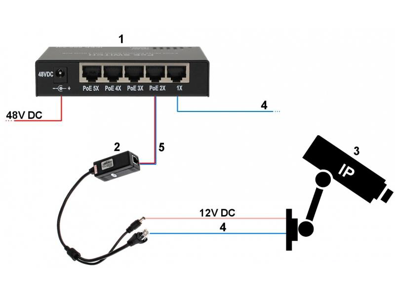 Kamera EL-IP C330