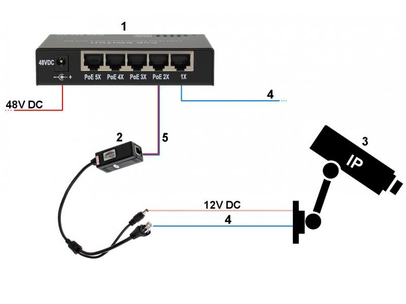 kamera IP EL-IP T101