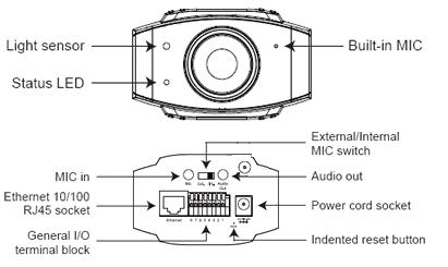 IP7251 VIVOTEK