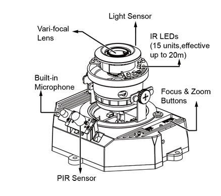 Vivotek FD8171