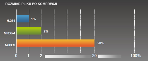h264 porwnanie