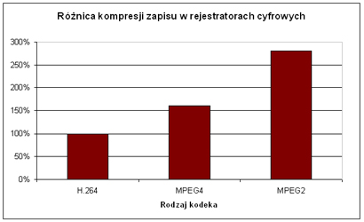 LC 15-CD55W-36X - Kamery obrotowe LC 15-CD55W-36X - Kamery obrotowe